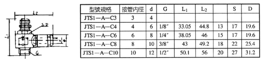 JTS系列调速单向节流接头